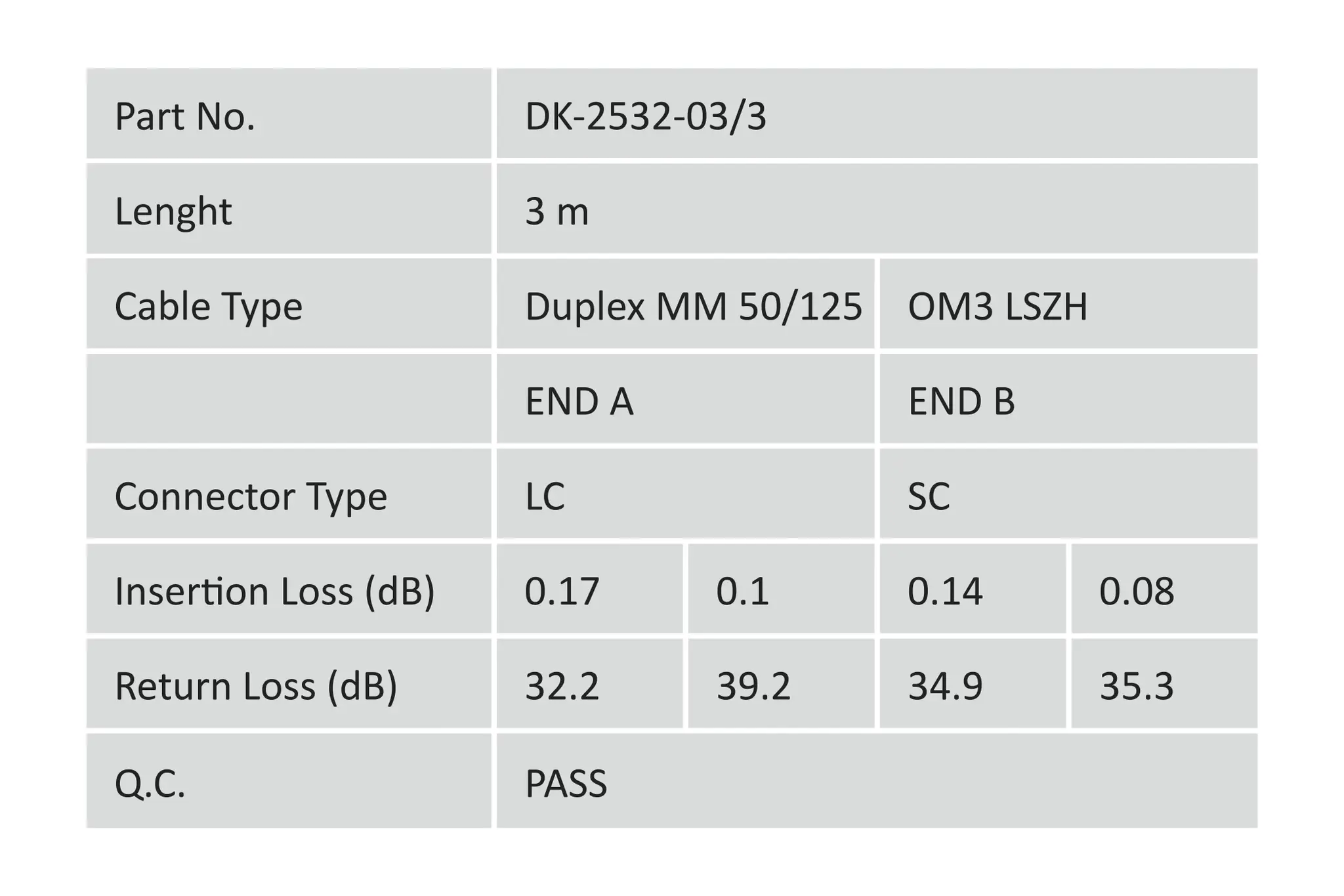 LWL Multimode OM 3 Patchkabel LC/SC 50/125M Duplex Länge: 3m