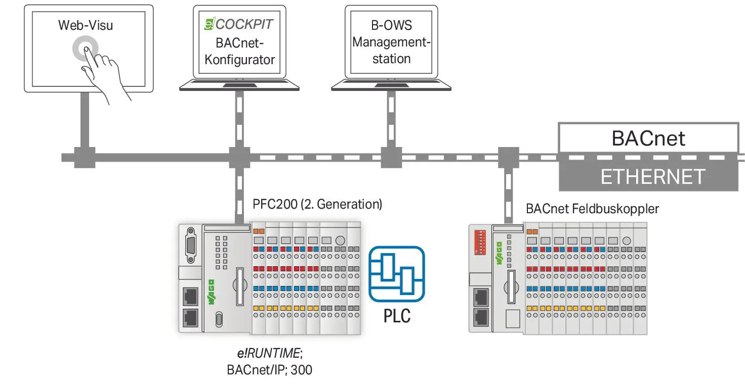 Produktfoto 1 von Runtime,BACnet,300