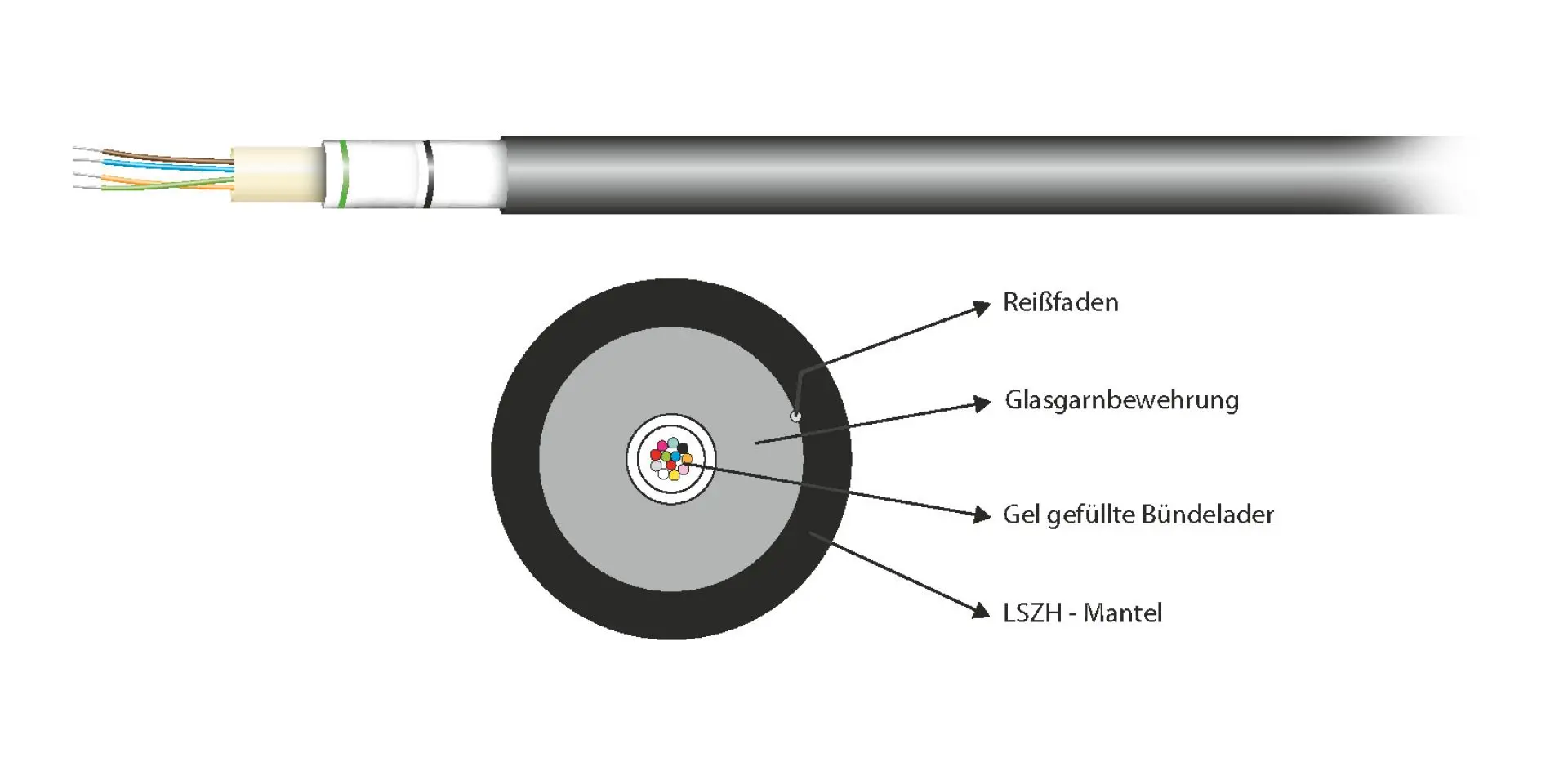 Produktfoto 1 von INFRALAN U-DQ(ZN)BH 12G 50/