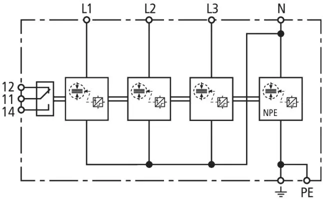 Anwendungsopt. Kombiableiter DEHNshield B Typ1+2 f.3phasige TT-und TN-S-Systeme