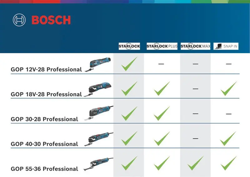 Produktfoto 1 von Multi-Cutter GOP 40-30, mit Zubehör, L-BOXX
