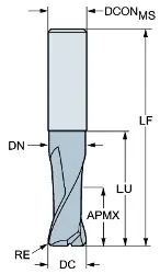 2S2201600200NCH10F SANDVIK COROMILL PLURA-Schaftfräser
