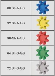 Produktfoto 1 von 550421000005 ROTEX GS 42 Zahnkranz 64 Sh-D-GS grün Innen-Ø18,5