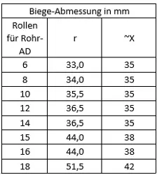 Produktfoto 1 von BV06/18KPLX BV 06/18 Biegevorrichtung komplett