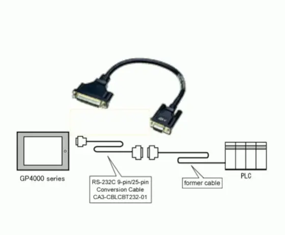 Produktfoto 1 von Pro-face Kabel GP4000 Kabel zum Einsatz mit GP4000