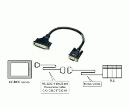 Produktfoto 1 von Pro-face Kabel GP4000 Kabel zum Einsatz mit GP4000