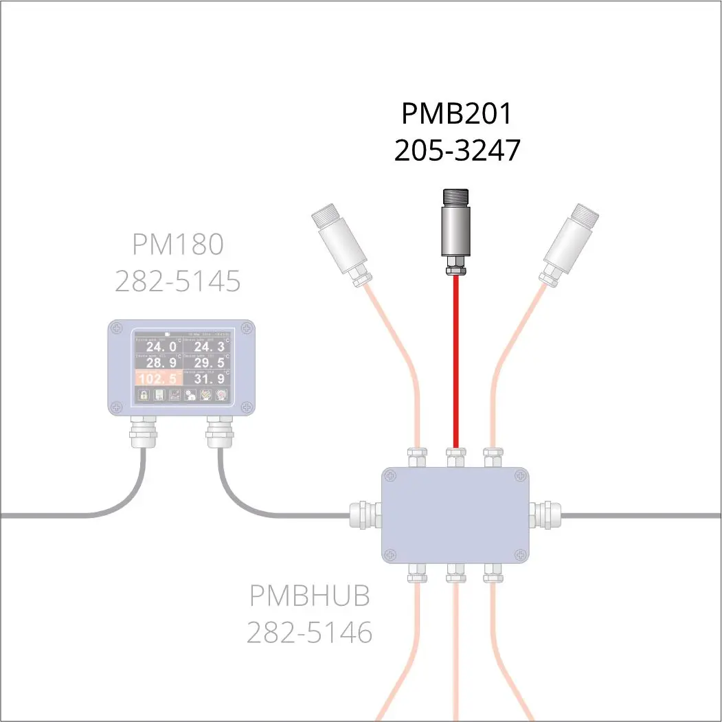 Produktfoto 1 von Calex Infrarot-Temperatursensor, Temperatursensor Ausgang, ±1 % 1 m bis 1000 °C, -20 °C Schraubanschlussklemme, Infrarot