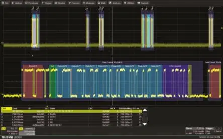 Produktfoto 1 von Teledyne LeCroy Oszilloskop-Software, RS232/UART-Bus-Trigger und -Dekodierung für Serie HDO4000