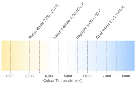 Produktfoto 1 von Intelligent LED Solutions LED-Array OSLON 80 9+ PowerStar Neutralweiß, 9-LEDs, Ø 20 mm Außen-ø 1125 lm-Typ, 4000k