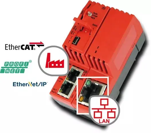 Produktfoto 1 von Hilscher netHOST RTE Ethernet-Modul für PROFIBUS Slaves 1 x Ethernet Eingang / 2 x Echtzeit-Ethernet Ausgang 24 V DC