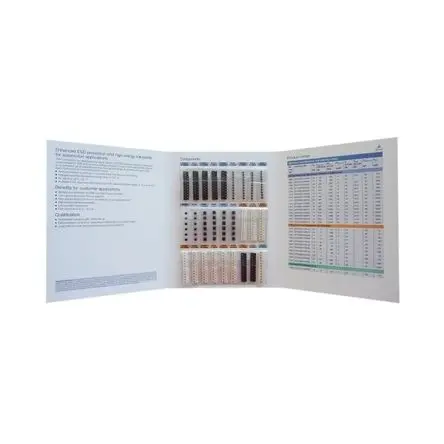 Produktfoto 1 von TDK Induktivitäten Sortiment, Inhalt Chip-Induktivität