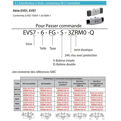 Produktfoto 1 von SMC VS7-6 Pneumatik-Magnetventil 5/2 & 5/3, Elektromagnet-betätigt 24V dc