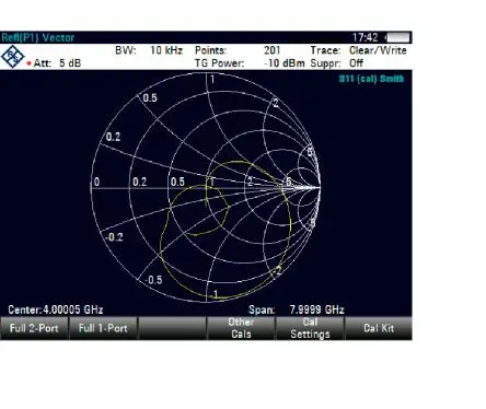 Rohde & Schwarz Vektor-Netzwerkanalysator-Zubehör, Zvh4, ZVH8, 0.025 to 50 GHz, USB