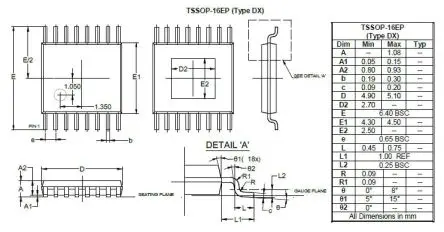 Produktfoto 1 von DiodesZetex AL5873 250 mA LED-Treiber 5V, 55 V, Analog Dimmung, SOP 8-Pin