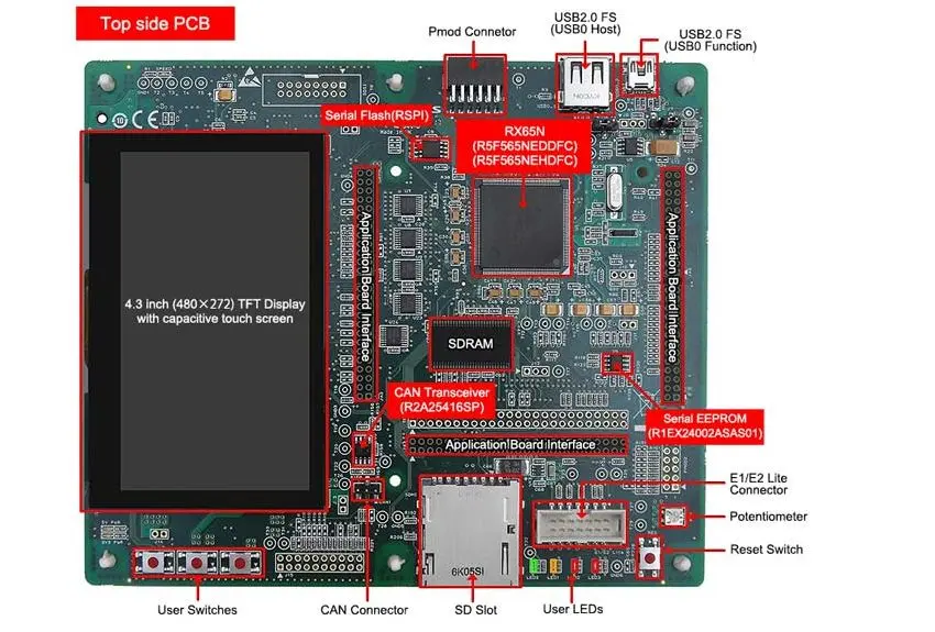 Produktfoto 1 von Renesas Electronics Renesas Starter Kit+ für RX65N-2MB MCU, Starterkit Starterkit RX65N RX65N R5F565NEDDFC