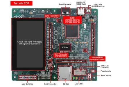 Produktfoto 1 von Renesas Electronics Renesas Starter Kit+ für RX65N-2MB MCU, Starterkit Starterkit RX65N RX65N R5F565NEDDFC