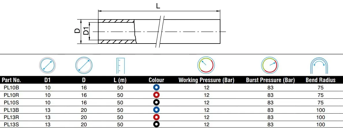Produktfoto 1 von Push-Lock Schlauch ø 10 Blau