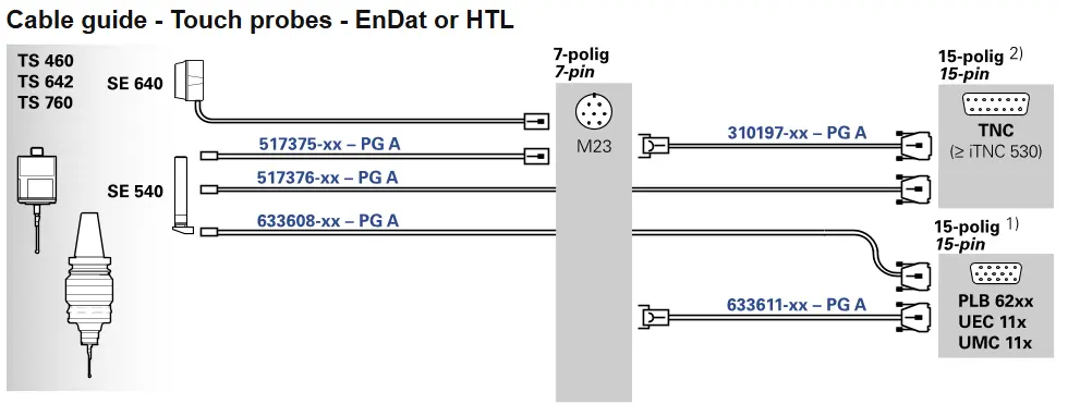 Produktfoto 1 von HEIDENHAIN SE 540  for touch probes HTL