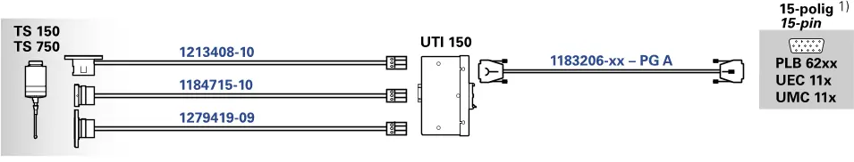 Produktfoto 1 von HEIDENHAIN TS 750 Touch probe