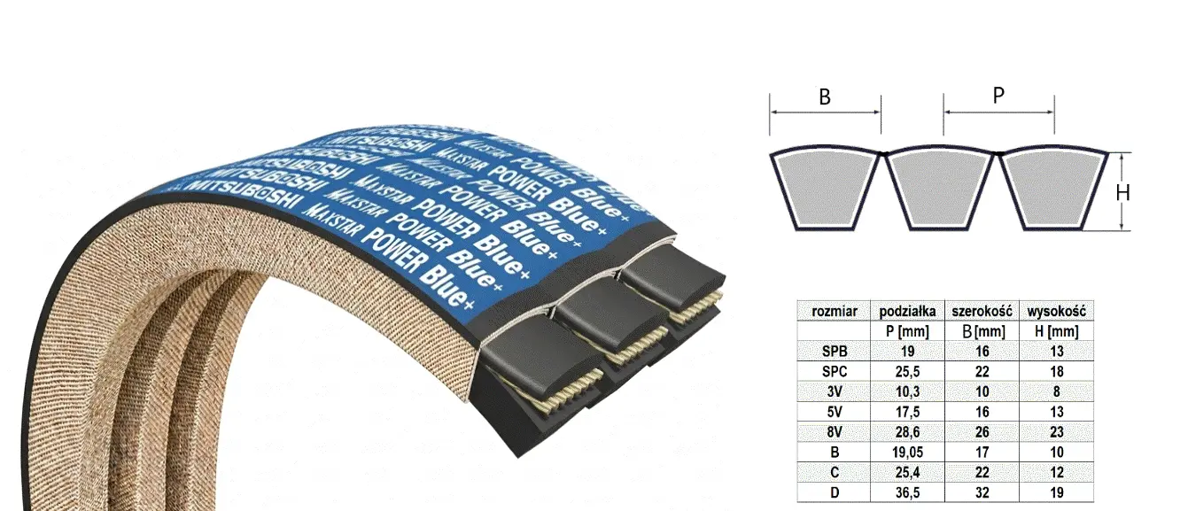 6RSPC5000 B+ MAXSTAR POWER™ BLUE+ | SPC 5000/6 RK