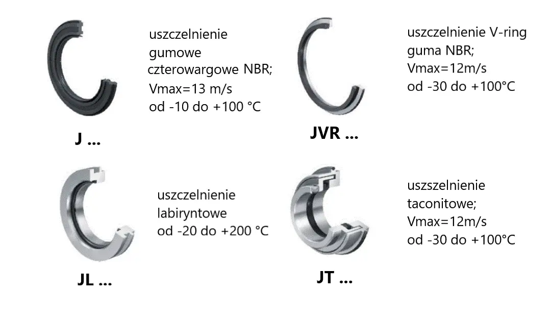 Produktfoto 1 von J526 | TSN 526 GU
