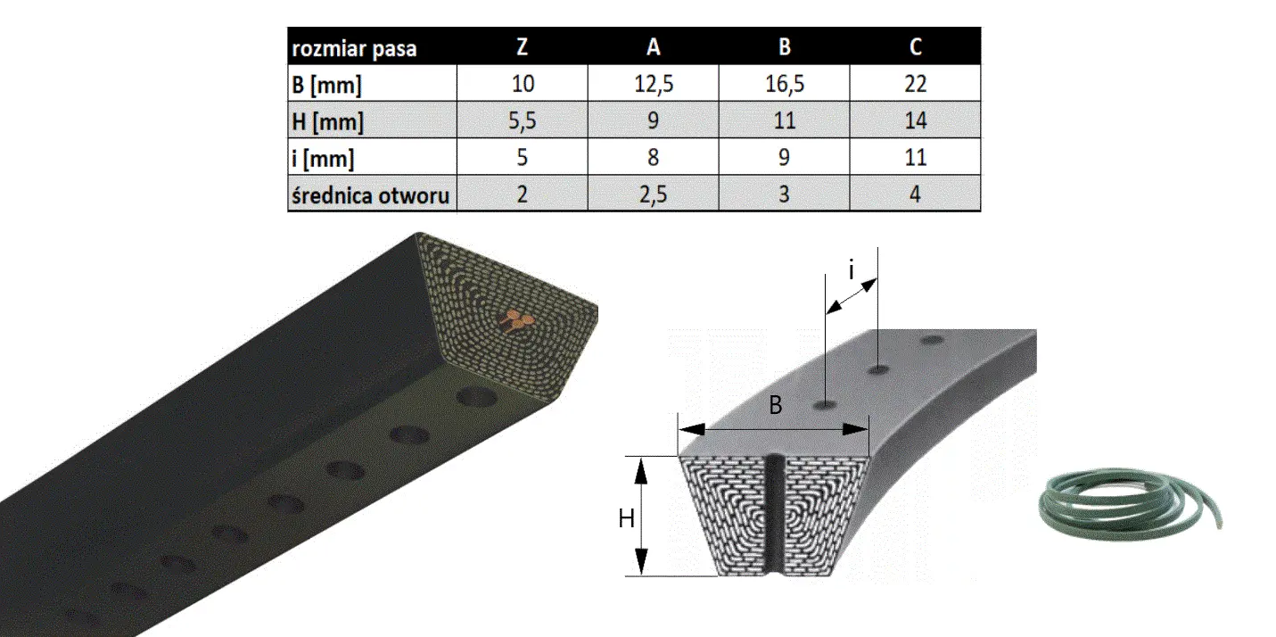 C/22 Perforated | C/22 Perforowany