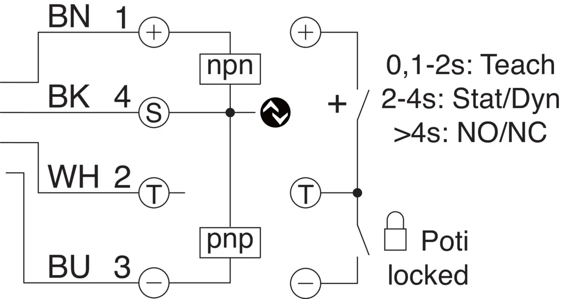 Produktfoto 1 von DI-Soric IRSD-20P-G3-B4 Induktiver Ringsensor IRSD 213790