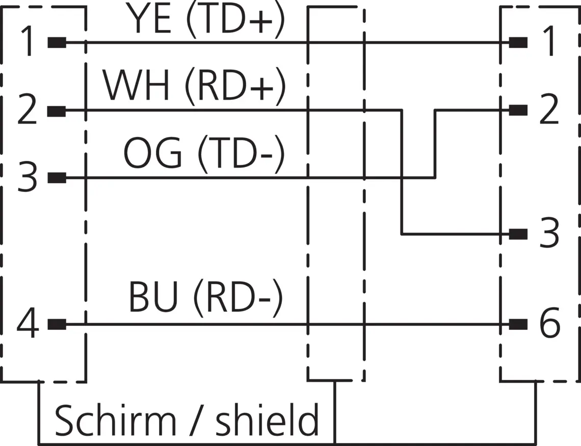 Produktfoto 1 von Di-Soric VKHM-Z-5/4-RJ45, Anschlusstechnik, P\n: 209683