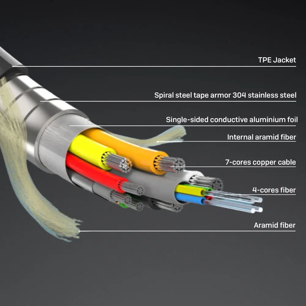 Produktfoto 1 von LINDY 38532, 70m armiertes Fibre-Optic-Hybrid HDMI 8K60 Kabel