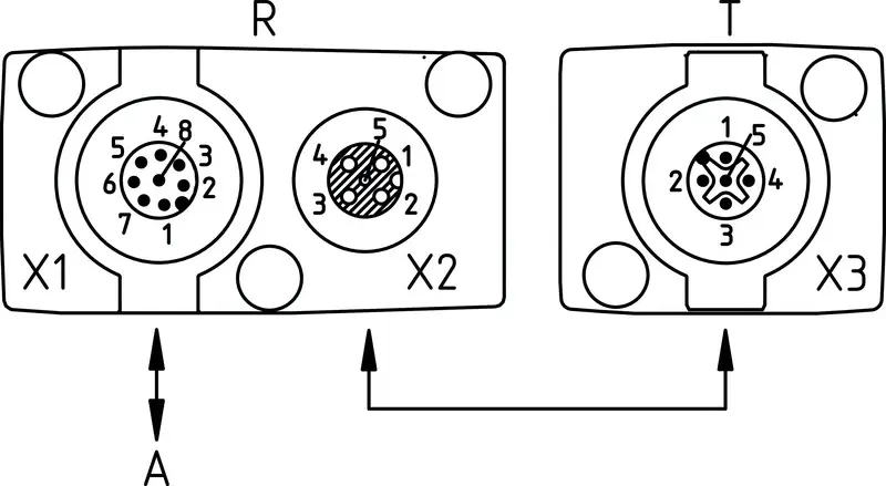 Produktfoto 1 von Leuze Electronic CML730i-R05-1920.A/CV-M12, Lichtvorhang Empfänger