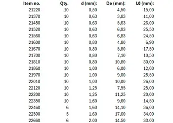 SODEMANN 68220, Druckfeder-Sortiment A-Reihe, 18 Größen, Edelstahl 302