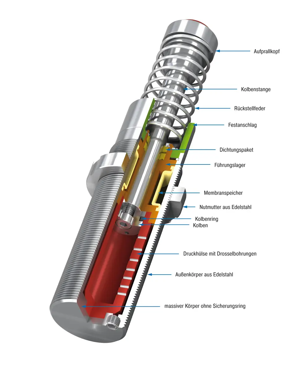 ACE Controls, Industriestoßdämpfer MC3325EUM-1-V4A