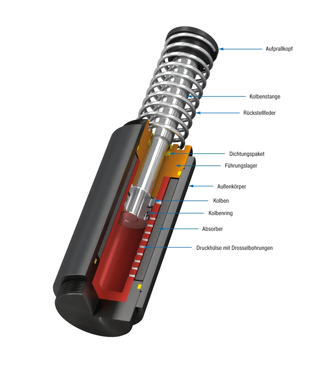 ACE Controls, Schwere Industriestoßdämpfer CA2X8EU-1F