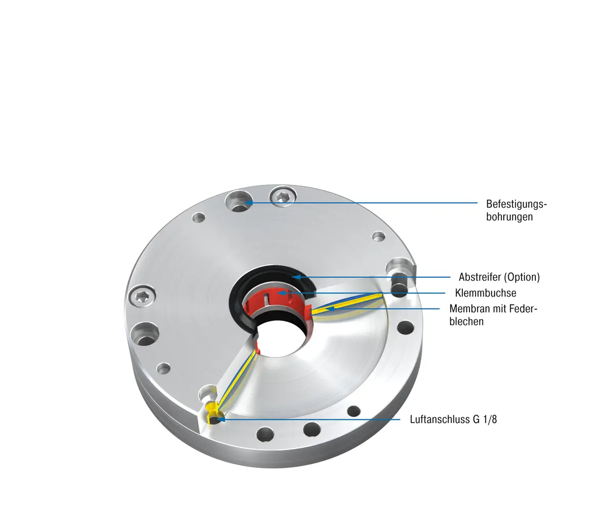 ACE Controls, Klemmelemente PRK125-40-6B