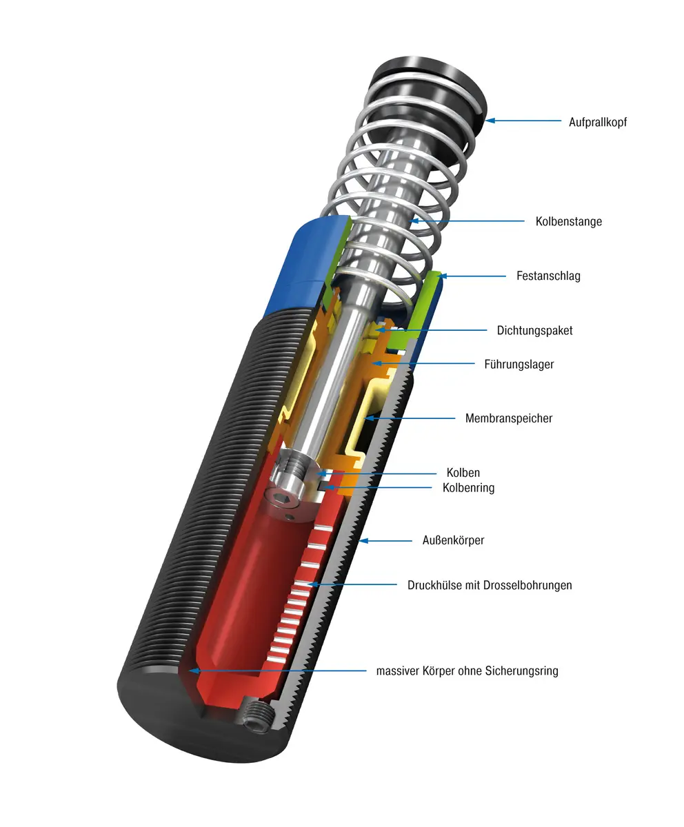 Produktfoto 1 von ACE Controls, Sicherheitsstoßdämpfer SCS45-75EU