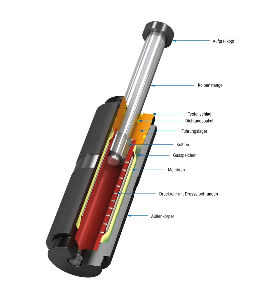 Produktfoto 1 von ACE Controls, Sicherheitsstoßdämpfer SDH50-300EU-F