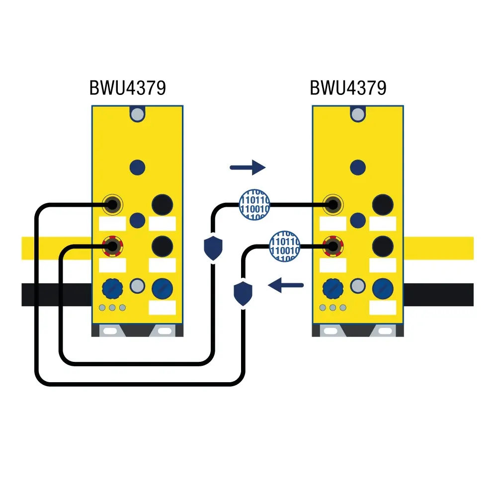 Produktfoto 1 von Bihl Wiedemann BWU4379, ASi-Safety-E/A-Modul, IP67, M12, 1SI/1SRO/1I