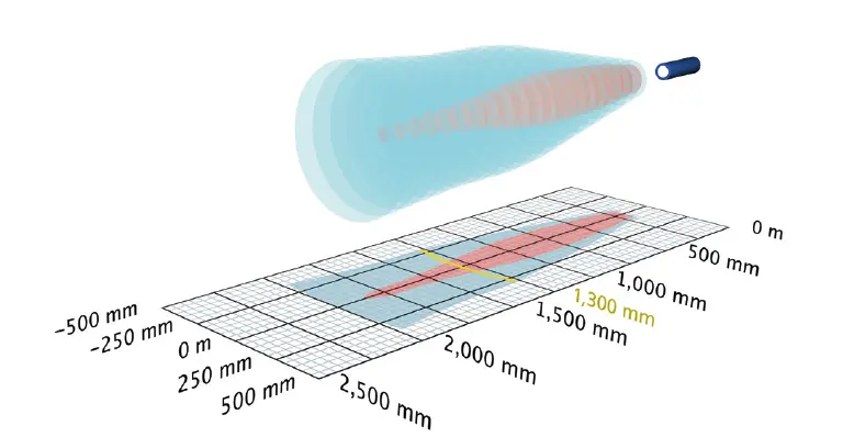 Produktfoto 1 von Microsonic cube-130/FFIU, Quaderförmige Ultraschall-Abstandssensoren