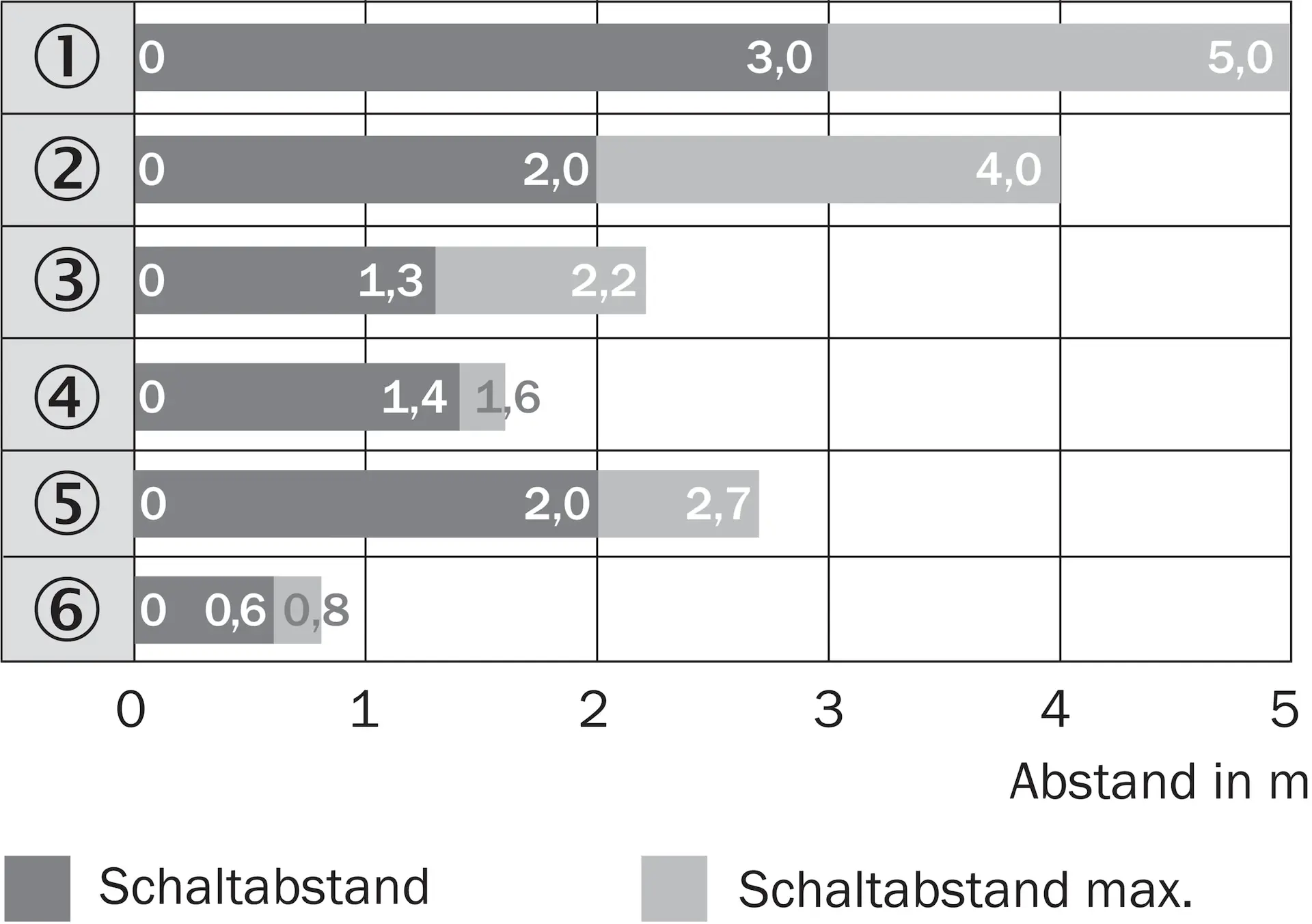 Produktfoto 1 von Lichttaster und Lichtschranken, WLG4S-3E1134H