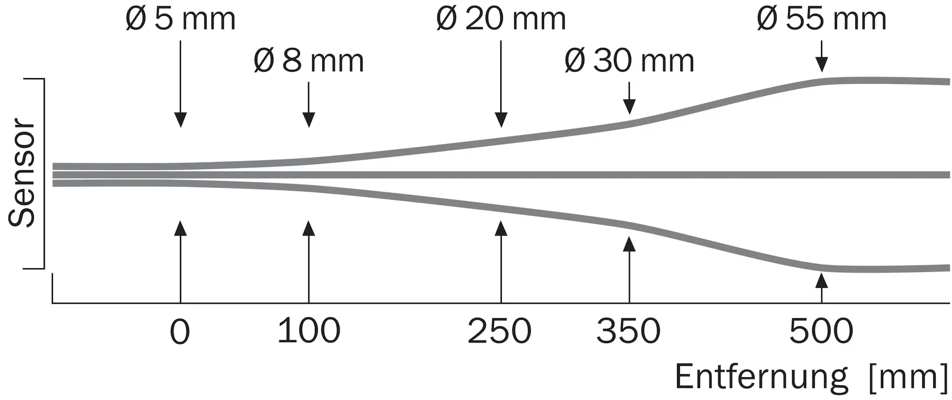 Lichttaster und Lichtschranken, WTB9-3P2410S20