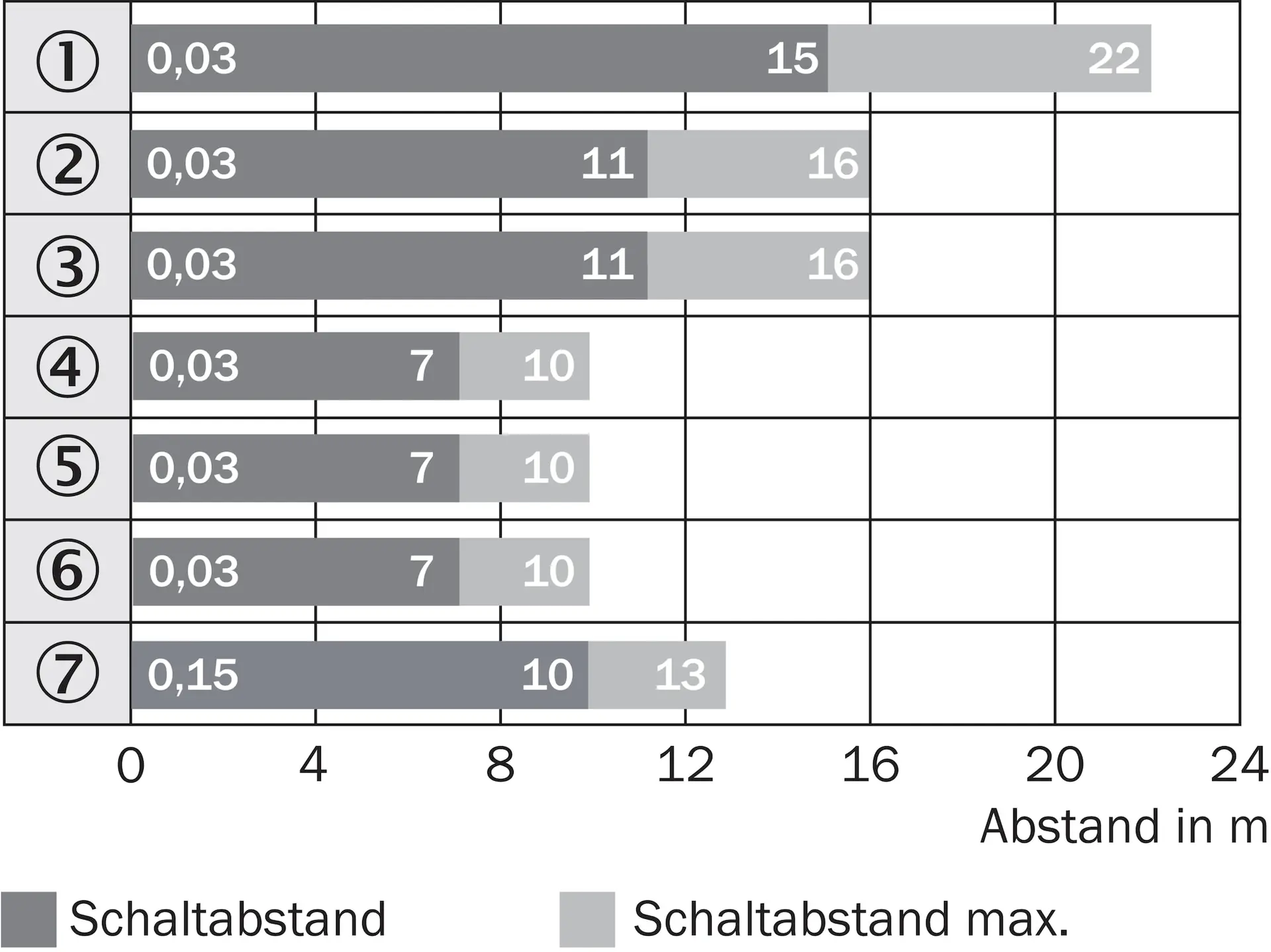 Produktfoto 1 von Lichttaster und Lichtschranken, WL34-B440