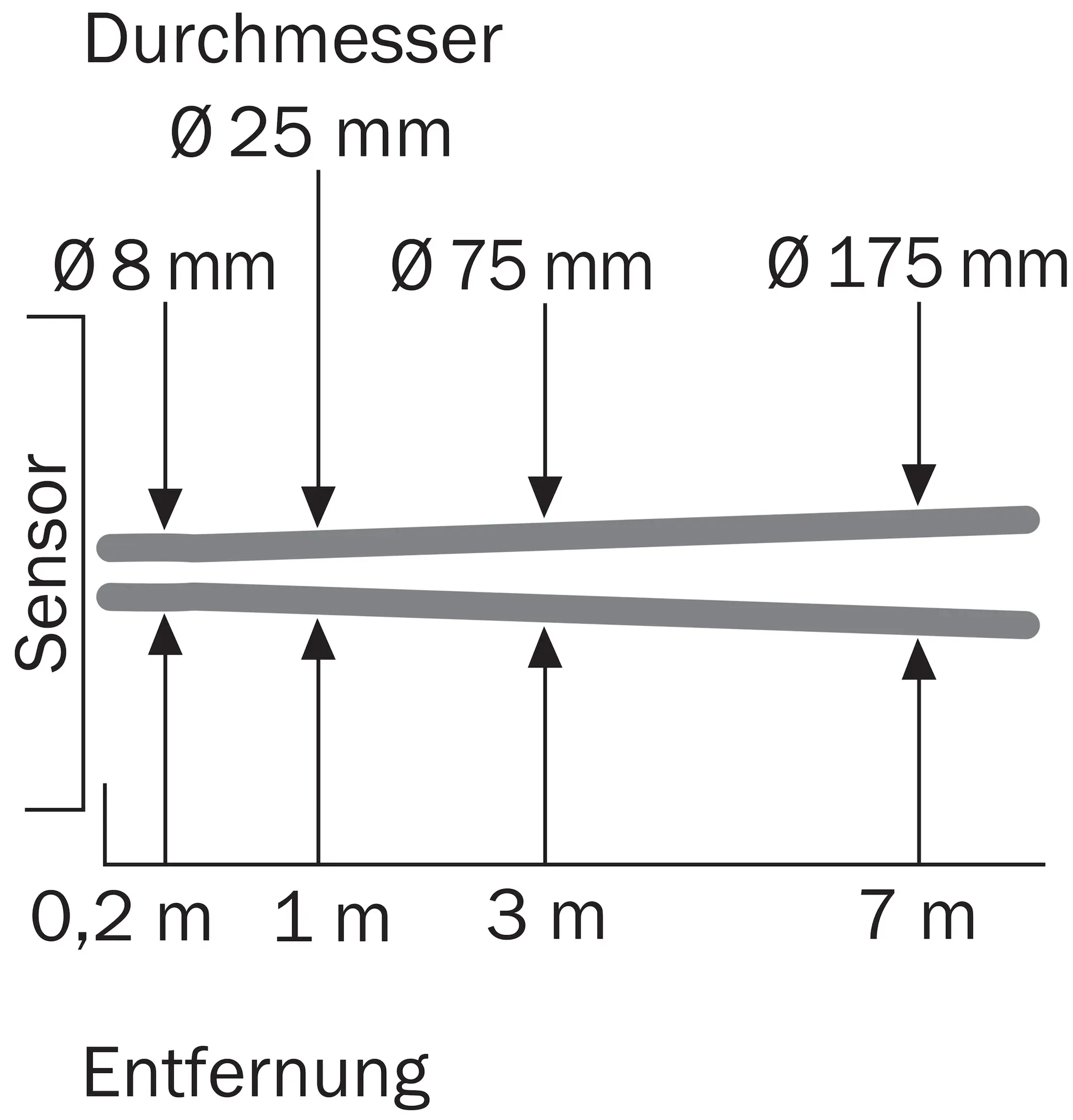 Produktfoto 1 von Lichttaster und Lichtschranken, GRL18-F2452