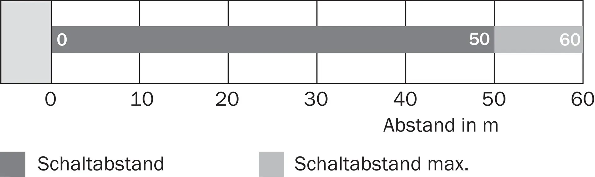 Produktfoto 1 von Lichttaster und Lichtschranken, WSE280-2R4331