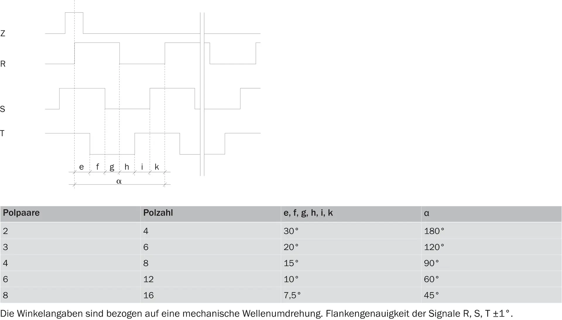 Motor-Feedback-Systeme, CFS50-AEV10X04