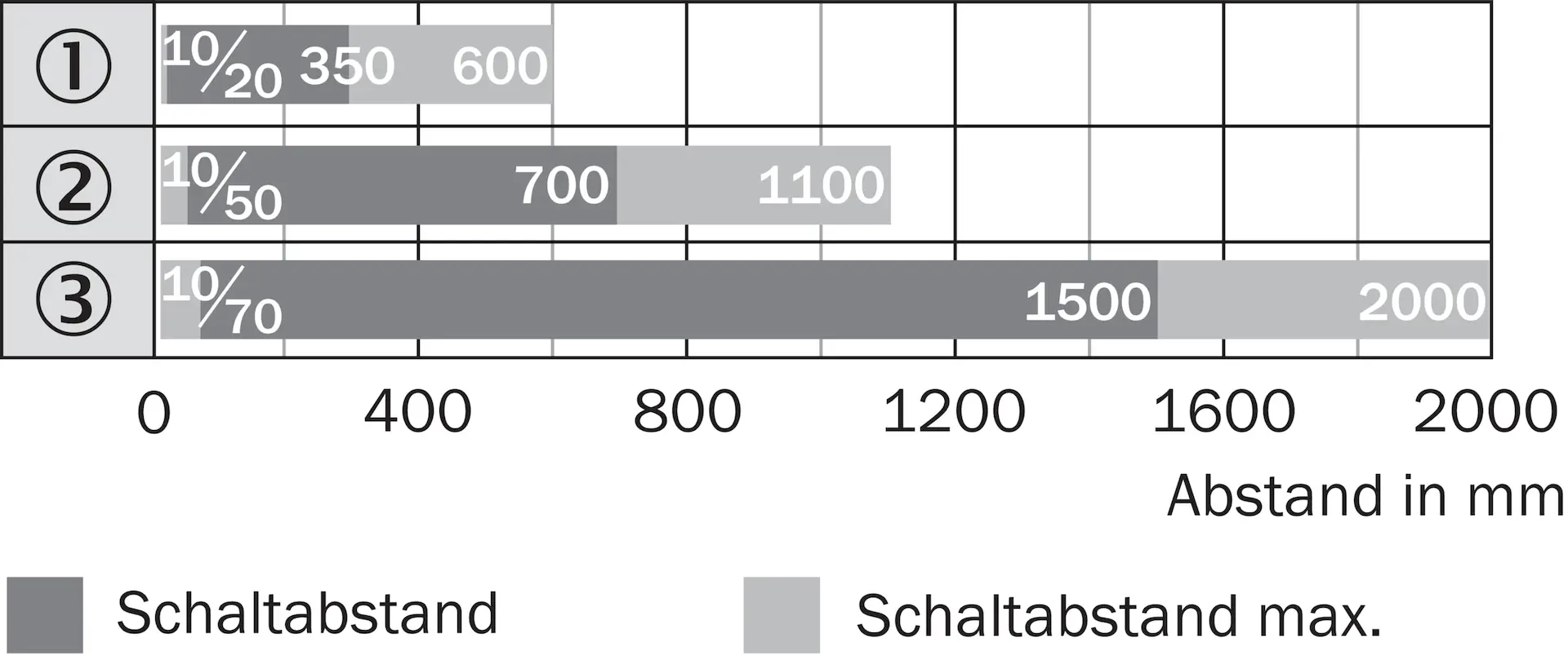 Produktfoto 1 von Lichttaster und Lichtschranken, WTE280-2R4331