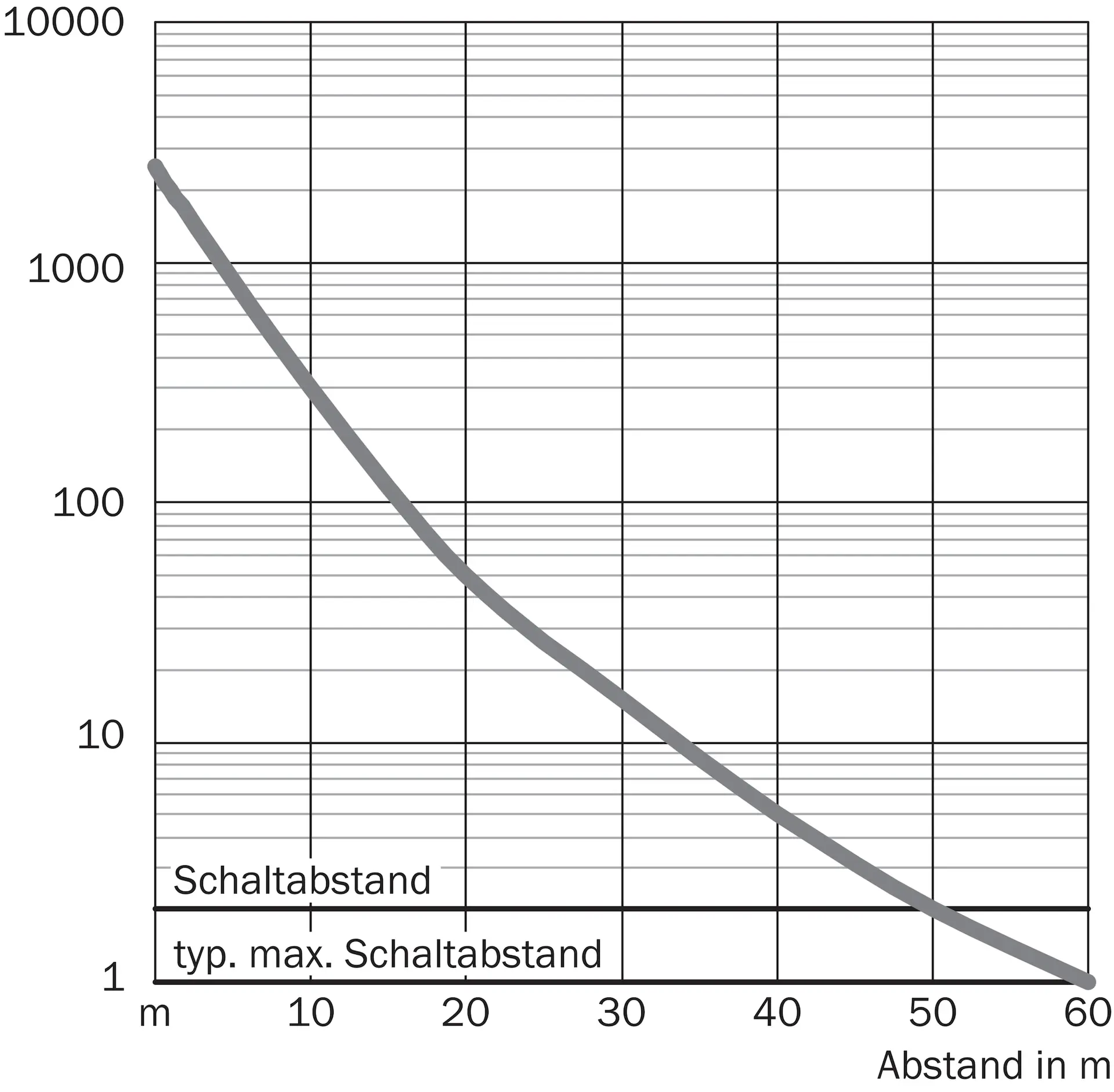 Produktfoto 1 von Lichttaster und Lichtschranken, WSE4SL-3P2237