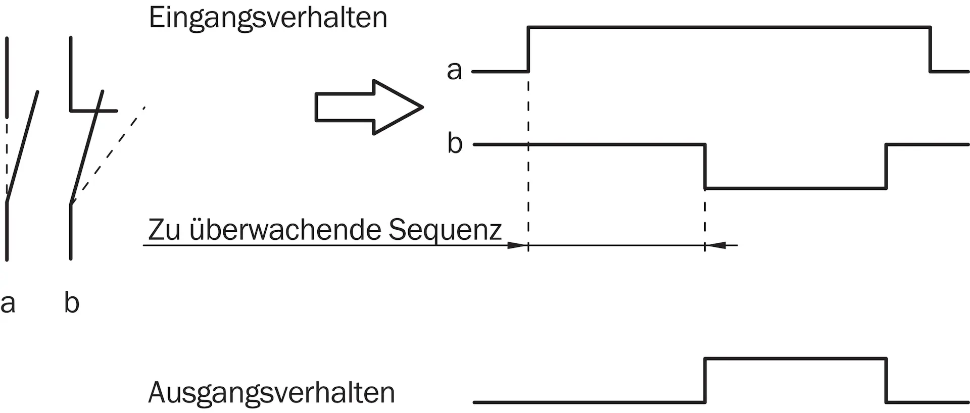 Produktfoto 1 von Sicherheitsschalter, RE15-SA03