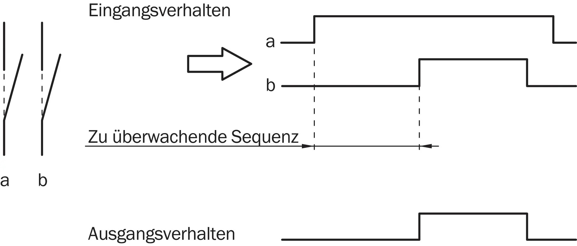Produktfoto 1 von Sicherheitsschalter, RE23-SA64