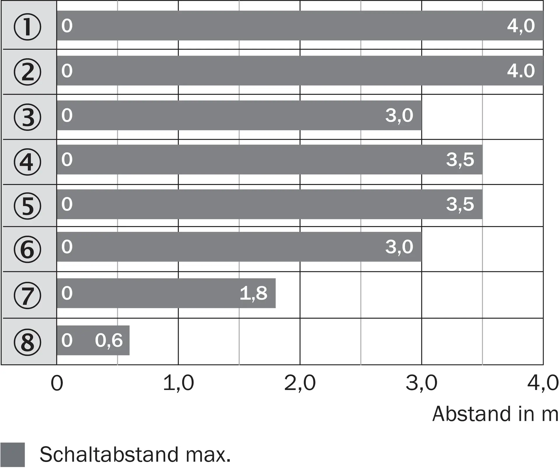 Lichttaster und Lichtschranken, WL12GC-3P2472A91