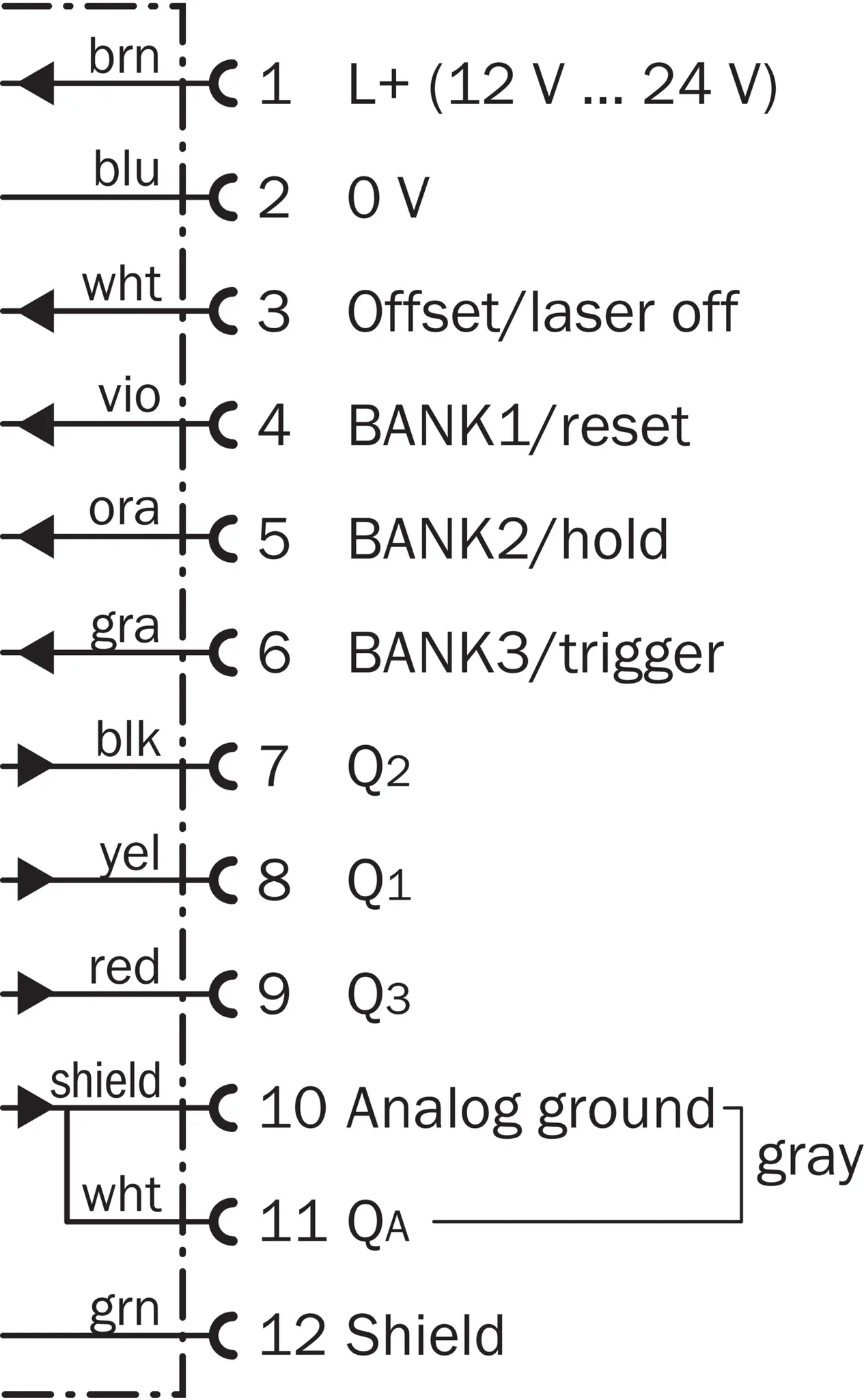 Produktfoto 1 von Laser-Distanzsensoren, PRO2-P100B25A1
